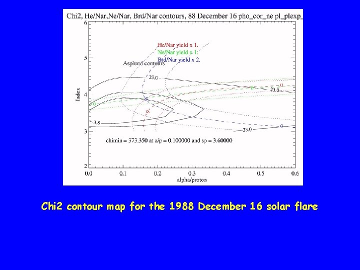 Chi 2 contour map for the 1988 December 16 solar flare 