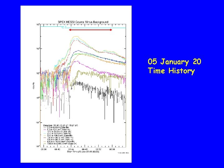 05 January 20 Time History 