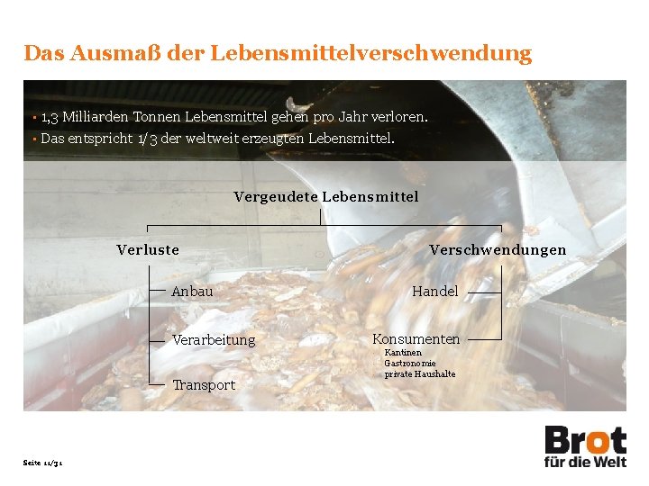 Das Ausmaß der Lebensmittelverschwendung 1, 3 Milliarden Tonnen Lebensmittel gehen pro Jahr verloren. •