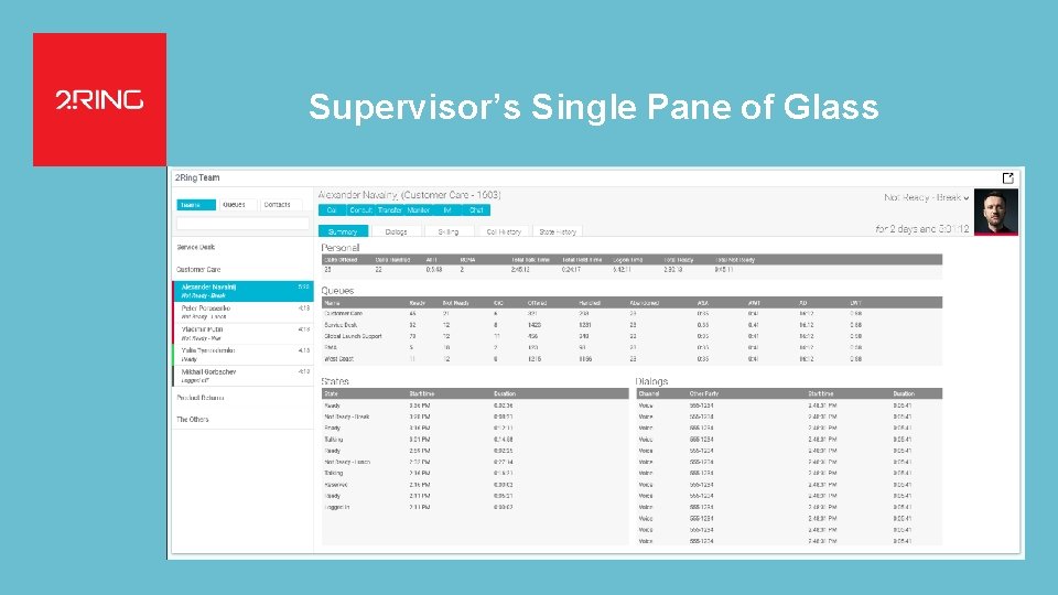 Every @Cisco. CC Needs 2 Ring. . Supervisor’s Single Pane of Glass 14 