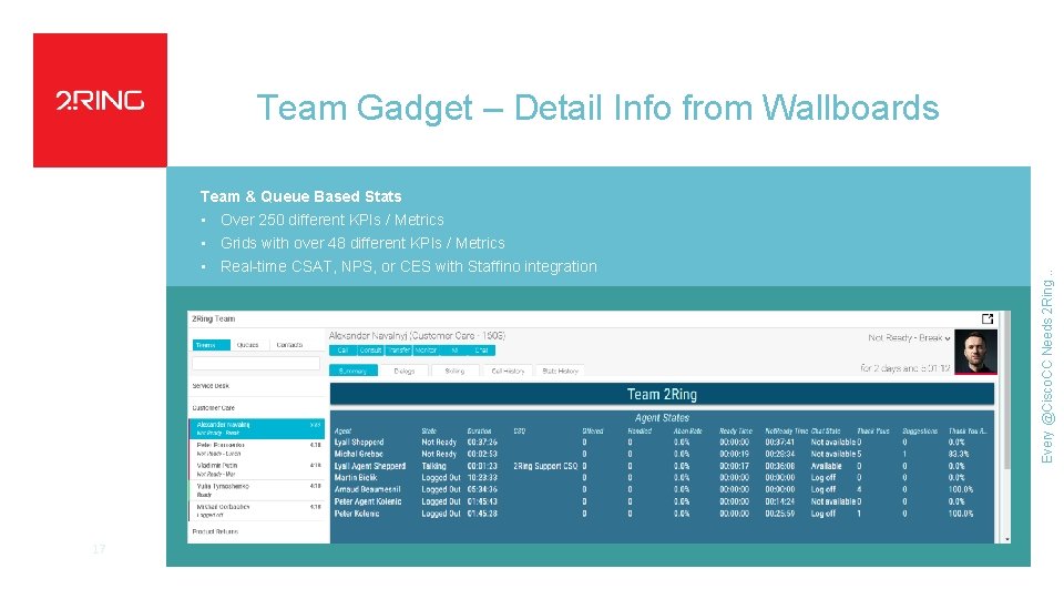 Team Gadget – Detail Info from Wallboards • Over 250 different KPIs / Metrics