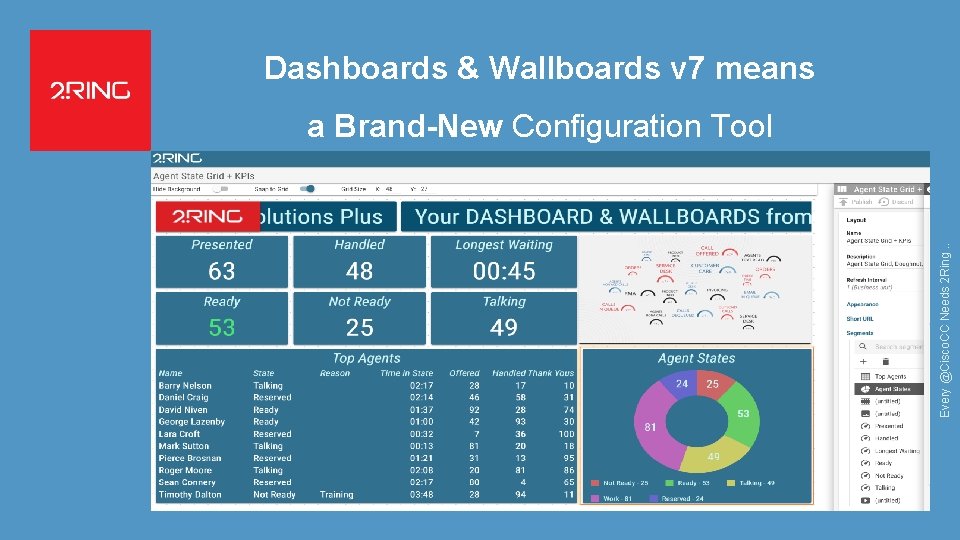 Dashboards & Wallboards v 7 means Every @Cisco. CC Needs 2 Ring. . a