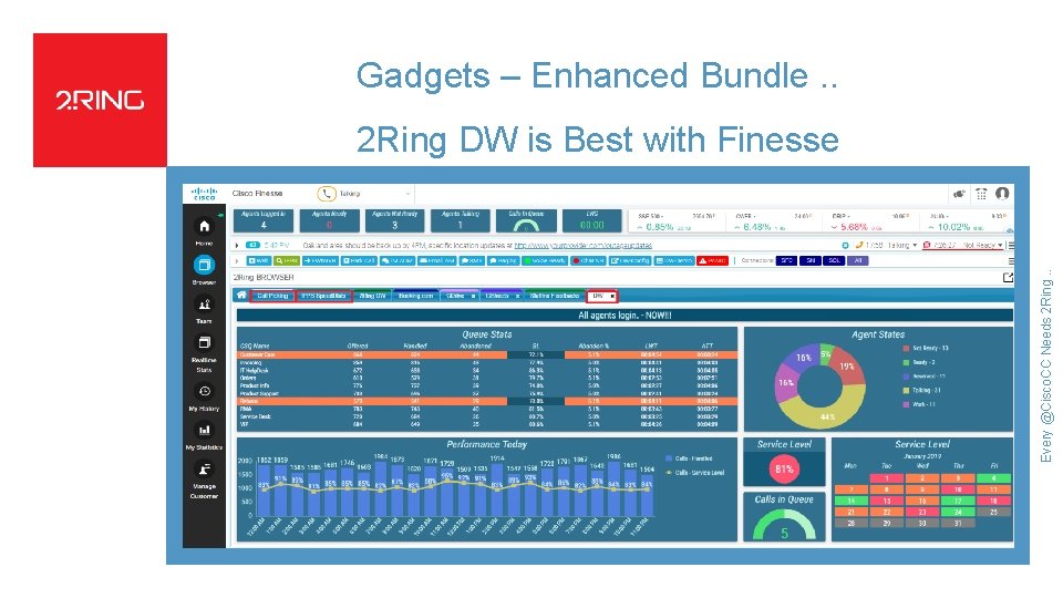 Gadgets – Enhanced Bundle. . Every @Cisco. CC Needs 2 Ring. . 2 Ring