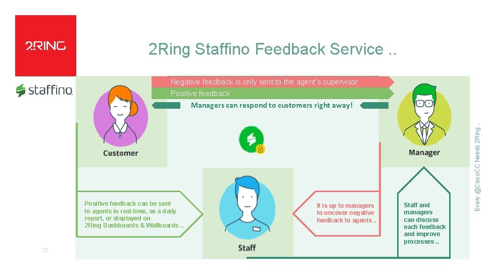 2 Ring Staffino Feedback Service. . Negative feedback is only sent to the agent’s