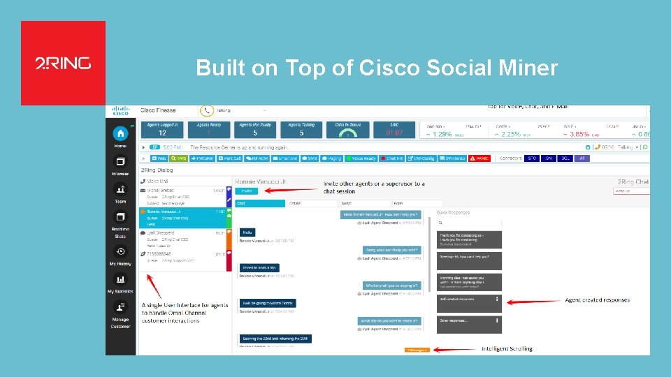 Every @Cisco. CC Needs 2 Ring. . Built on Top of Cisco Social Miner