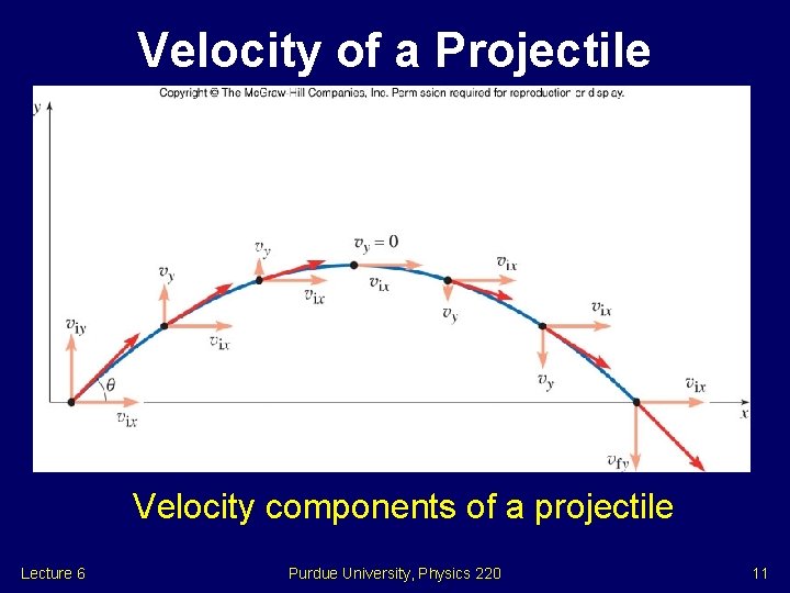 Velocity of a Projectile Velocity components of a projectile Lecture 6 Purdue University, Physics Velocity of a Projectile Velocity components of a projectile Lecture 6 Purdue University, Physics