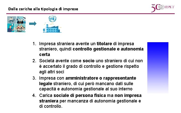 Dalle cariche alla tipologia di imprese 1. Impresa straniera avente un titolare di impresa