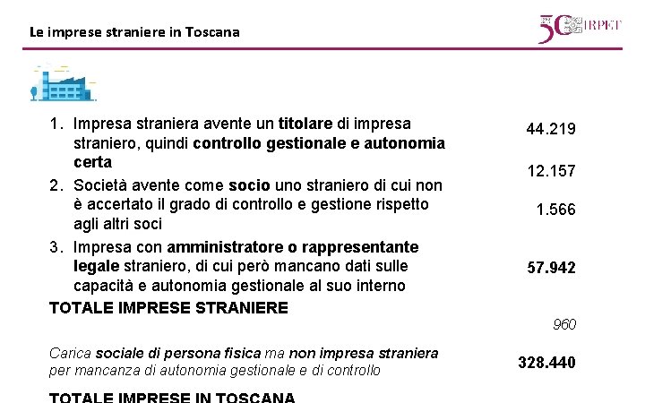 Le imprese straniere in Toscana 1. Impresa straniera avente un titolare di impresa straniero,