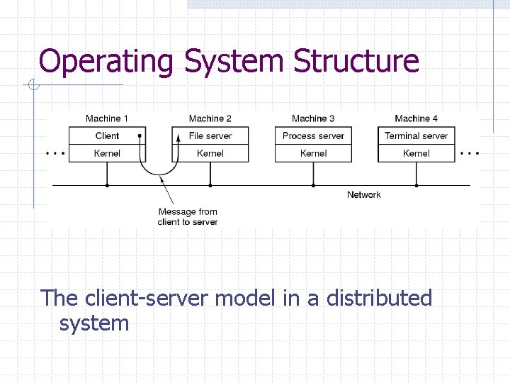 Operating System Structure The client-server model in a distributed system Operating System Structure The client-server model in a distributed system