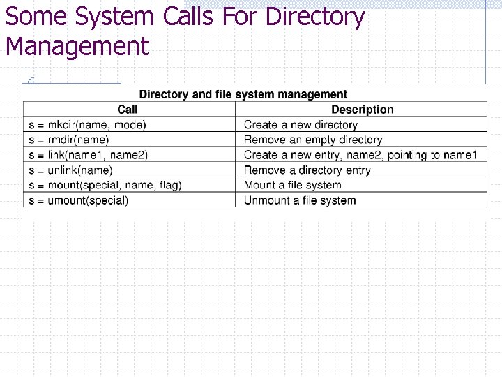 Some System Calls For Directory Management Some System Calls For Directory Management