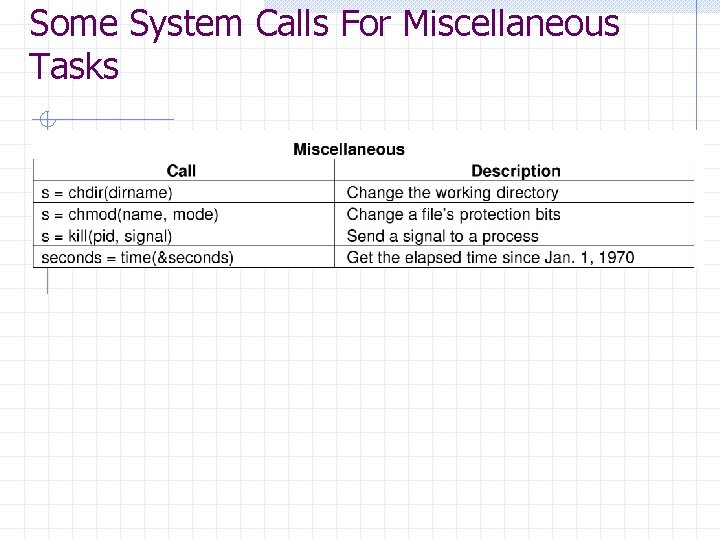 Some System Calls For Miscellaneous Tasks Some System Calls For Miscellaneous Tasks