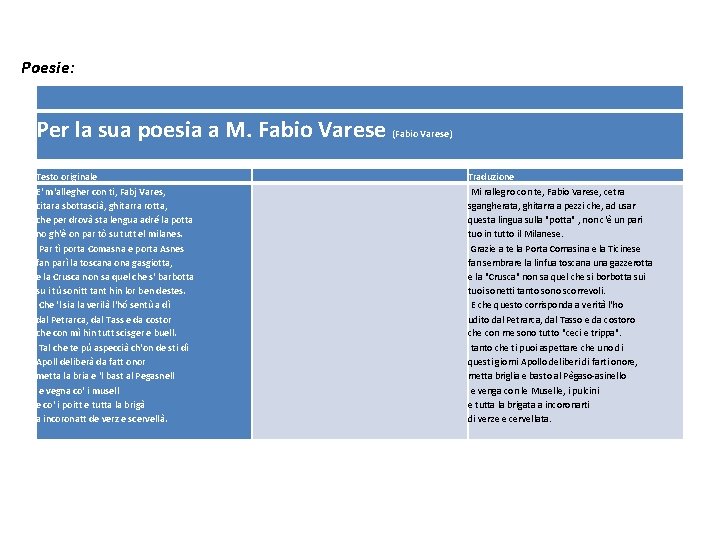 Poesie: Per la sua poesia a M. Fabio Varese (Fabio Varese) Testo originale Traduzione