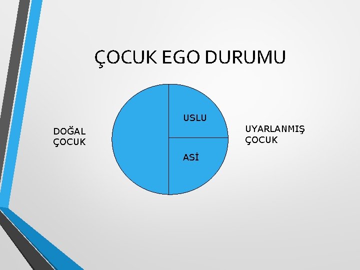 ÇOCUK EGO DURUMU USLU UYARLANMIŞ ÇOCUK DOĞAL ÇOCUK ASİ 