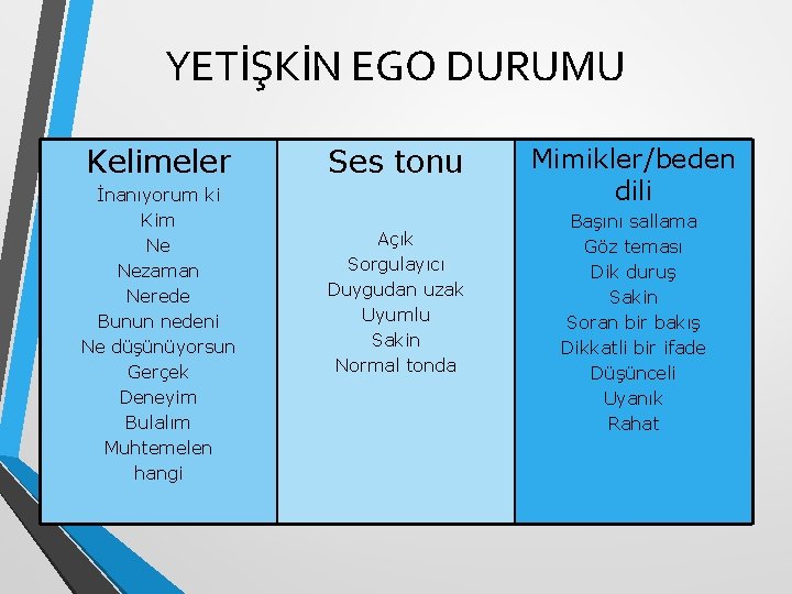 YETİŞKİN EGO DURUMU Kelimeler İnanıyorum ki Kim Ne Nezaman Nerede Bunun nedeni Ne düşünüyorsun