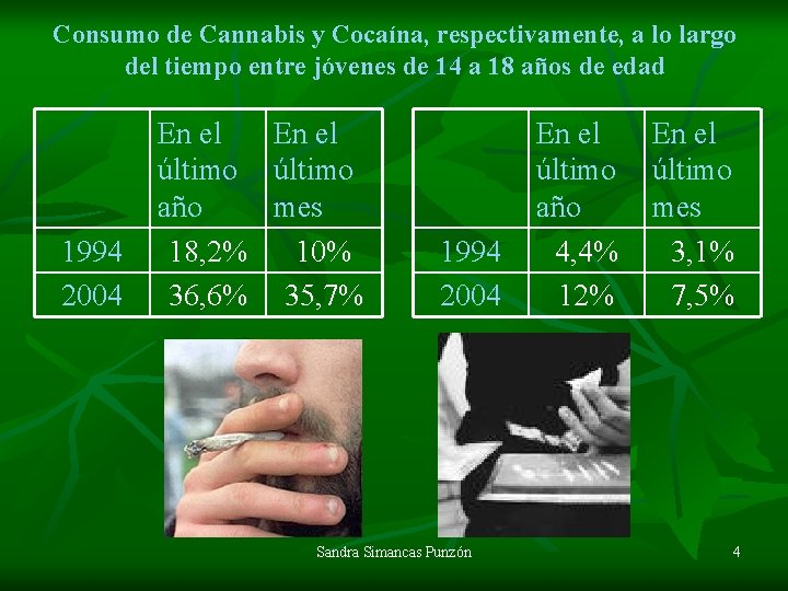 Consumo de Cannabis y Cocaína, respectivamente, a lo largo del tiempo entre jóvenes de