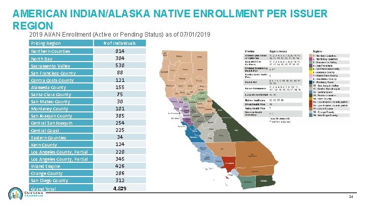 AMERICAN INDIAN/ALASKA NATIVE ENROLLMENT PER ISSUER REGION 2019 AI/AN Enrollment (Active or Pending Status)