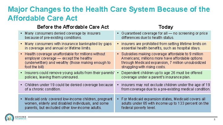 Major Changes to the Health Care System Because of the Affordable Care Act Before
