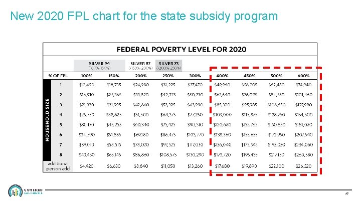 New 2020 FPL chart for the state subsidy program 35 
