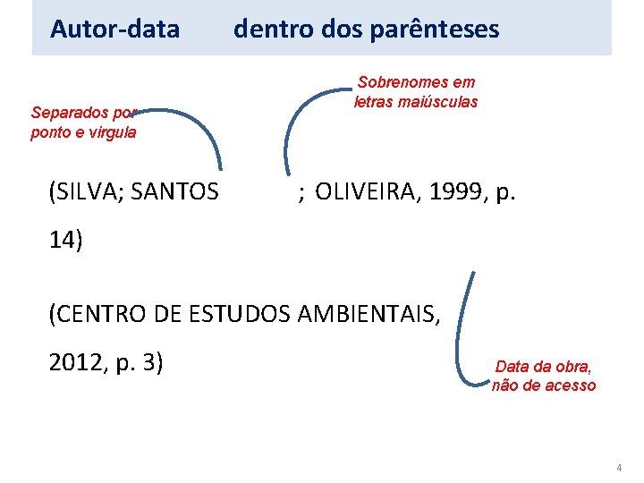 Autor-data Separados por ponto e virgula (SILVA; SANTOS dentro dos parênteses Sobrenomes em letras