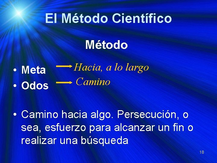 El Método Científico Método • Meta • Odos Hacia, a lo largo Camino •