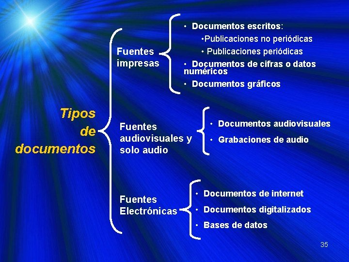 Fuentes impresas Tipos de documentos • Documentos escritos: • Publicaciones no periódicas • Publicaciones