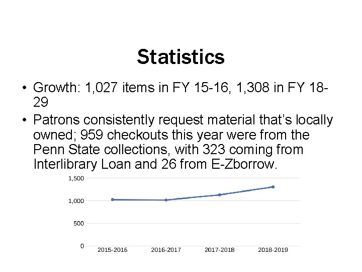 Statistics • Growth: 1, 027 items in FY 15 -16, 1, 308 in FY