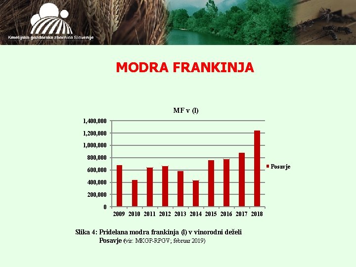 MODRA FRANKINJA MF v (l) 1, 400, 000 1, 200, 000 1, 000 800,