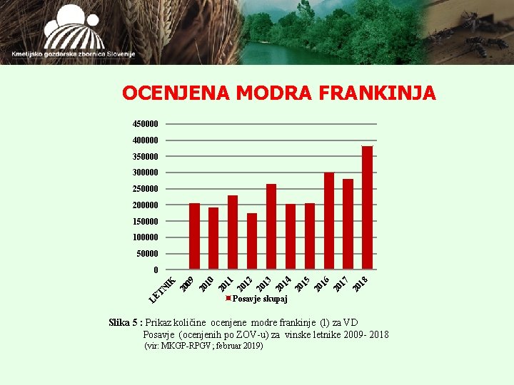 OCENJENA MODRA FRANKINJA 450000 400000 350000 300000 250000 200000 150000 100000 50000 18 20