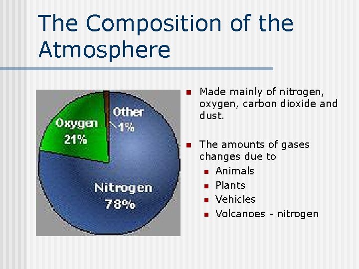 The Composition of the Atmosphere n Made mainly of nitrogen, oxygen, carbon dioxide and