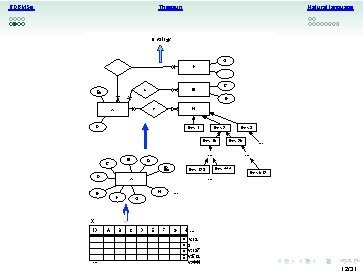 RDBMSs Natural language Thesauri Ontology G F T . . . C B S