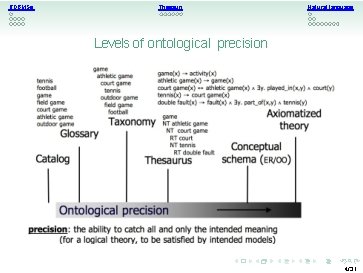 RDBMSs Thesauri Natural language Levels of ontological precision 4/31 