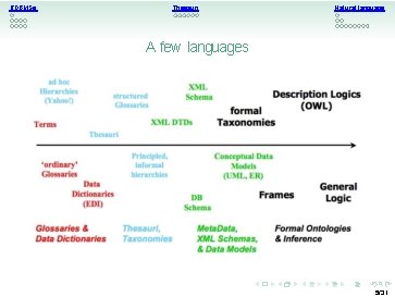 RDBMSs Thesauri Natural language A few languages 5/31 