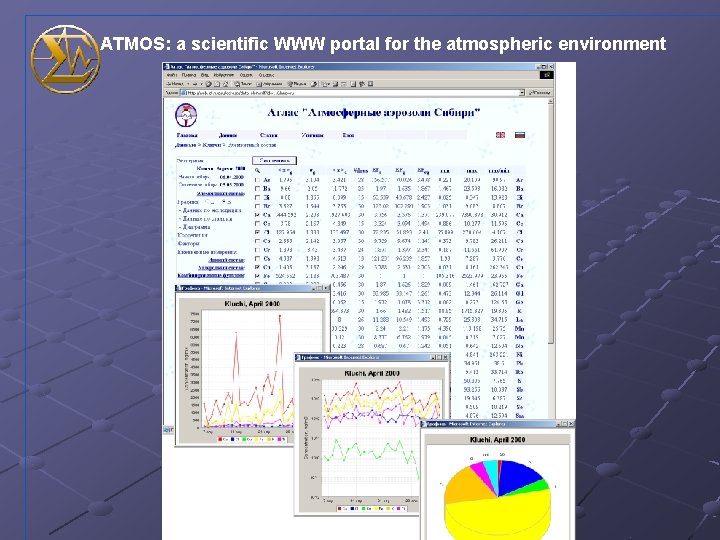 ATMOS: a scientific WWW portal for the atmospheric environment 