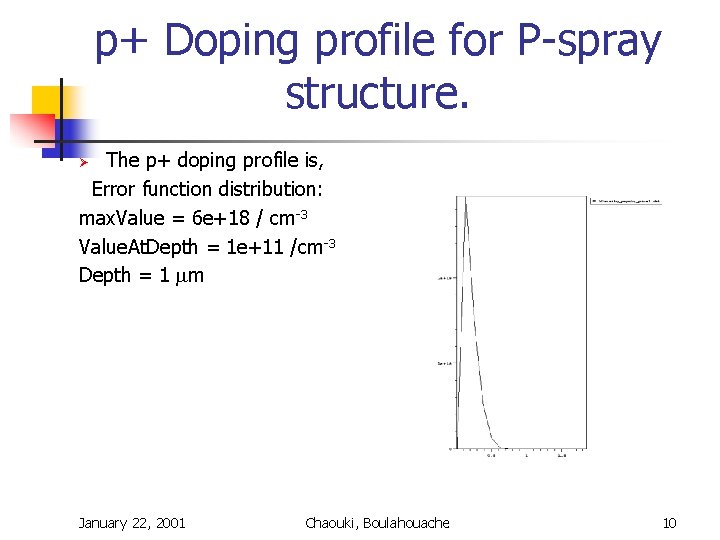 p+ Doping profile for P-spray structure. The p+ doping profile is, Error function distribution: p+ Doping profile for P-spray structure. The p+ doping profile is, Error function distribution: