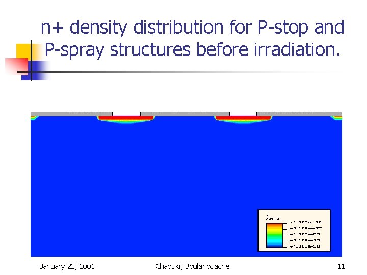 n+ density distribution for P-stop and P-spray structures before irradiation. January 22, 2001 Chaouki, n+ density distribution for P-stop and P-spray structures before irradiation. January 22, 2001 Chaouki,