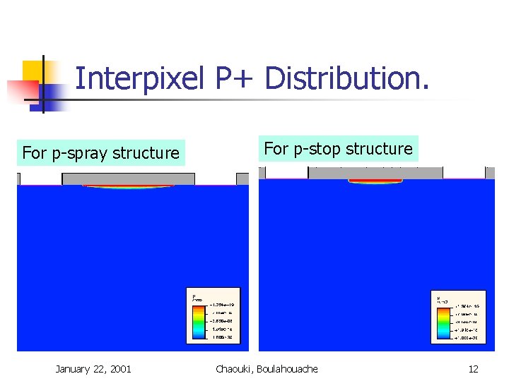 Interpixel P+ Distribution. For p-spray structure January 22, 2001 For p-stop structure Chaouki, Boulahouache Interpixel P+ Distribution. For p-spray structure January 22, 2001 For p-stop structure Chaouki, Boulahouache