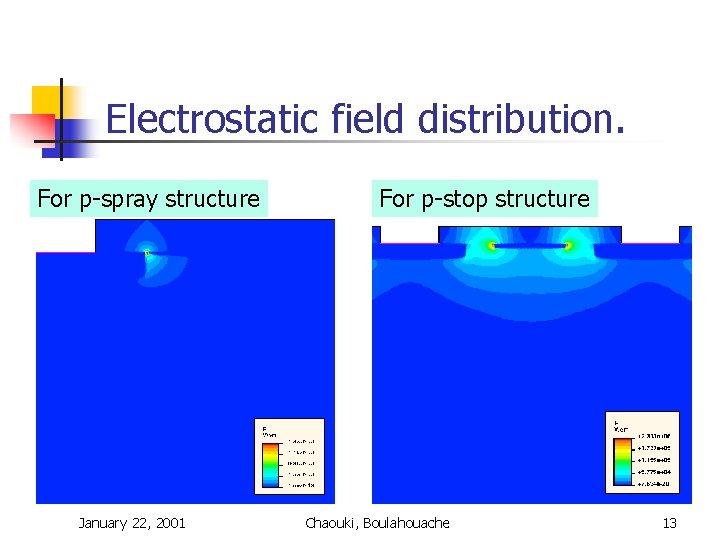 Electrostatic field distribution. For p-spray structure January 22, 2001 For p-stop structure Chaouki, Boulahouache Electrostatic field distribution. For p-spray structure January 22, 2001 For p-stop structure Chaouki, Boulahouache