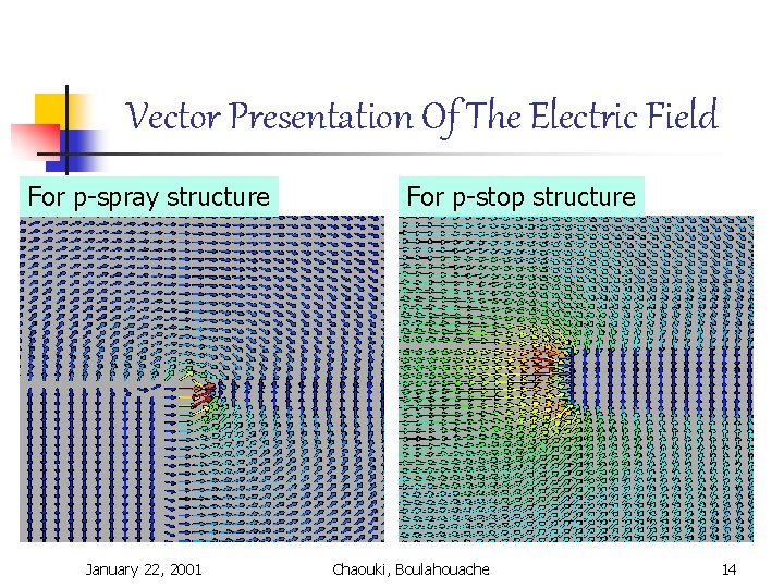 Vector Presentation Of The Electric Field For p-spray structure January 22, 2001 For p-stop Vector Presentation Of The Electric Field For p-spray structure January 22, 2001 For p-stop