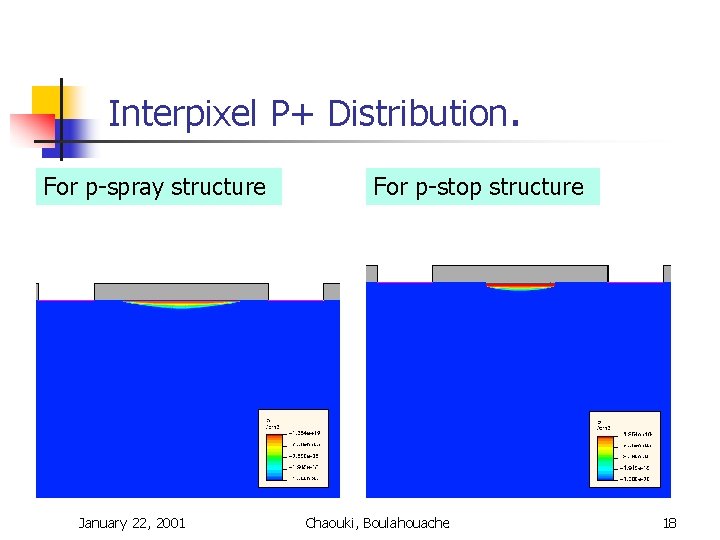 Interpixel P+ Distribution. For p-spray structure January 22, 2001 For p-stop structure Chaouki, Boulahouache Interpixel P+ Distribution. For p-spray structure January 22, 2001 For p-stop structure Chaouki, Boulahouache