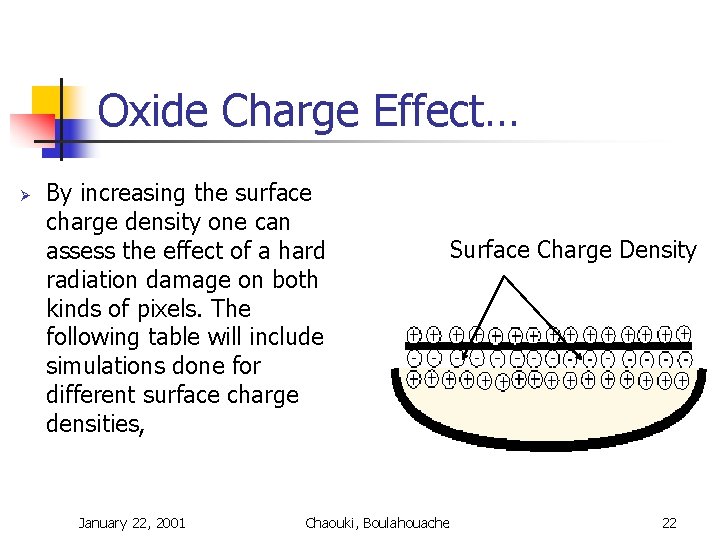 Oxide Charge Effect… Ø By increasing the surface charge density one can assess the Oxide Charge Effect… Ø By increasing the surface charge density one can assess the