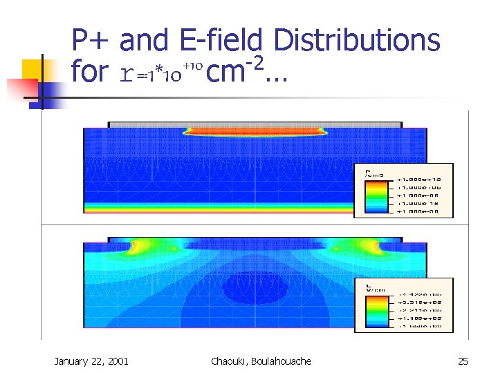 P+ and E-field Distributions +10 -2 for r=1*10 cm … January 22, 2001 Chaouki, P+ and E-field Distributions +10 -2 for r=1*10 cm … January 22, 2001 Chaouki,