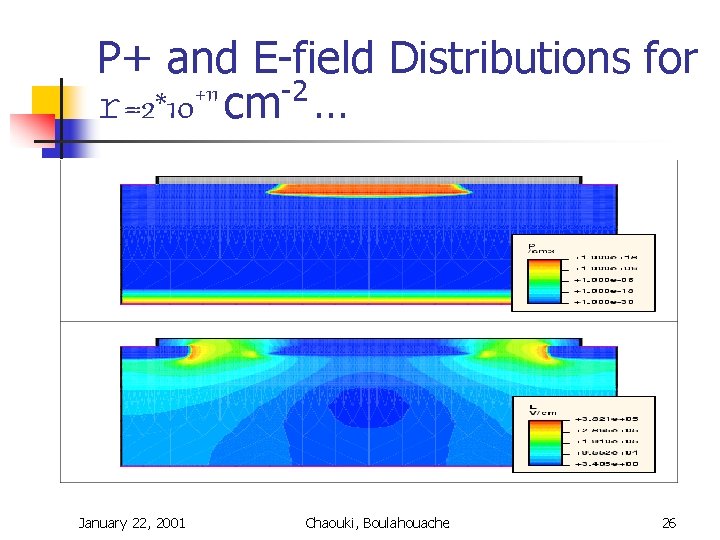 P+ and E-field Distributions for +11 -2 r=2*10 cm … January 22, 2001 Chaouki, P+ and E-field Distributions for +11 -2 r=2*10 cm … January 22, 2001 Chaouki,