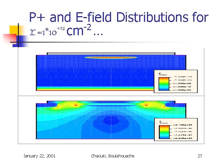 P+ and E-field Distributions for +12 -2 r=1*10 cm … January 22, 2001 Chaouki, P+ and E-field Distributions for +12 -2 r=1*10 cm … January 22, 2001 Chaouki,