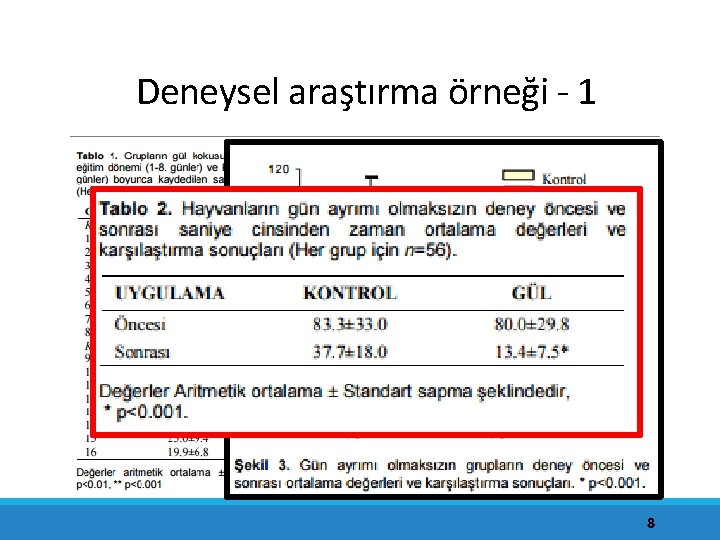 Deneysel araştırma örneği - 1 8 