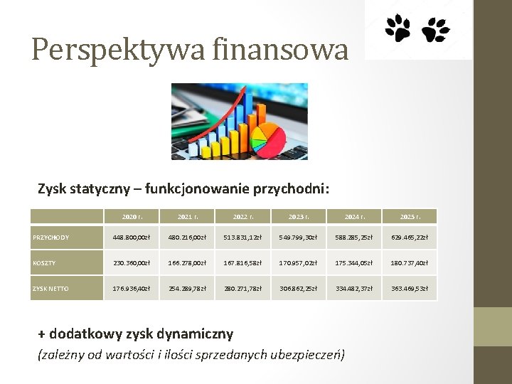 Perspektywa finansowa Zysk statyczny – funkcjonowanie przychodni: 2020 r. 2021 r. 2022 r. 2023