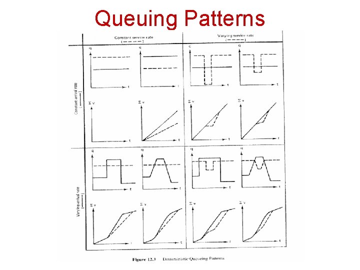 Queuing Patterns 