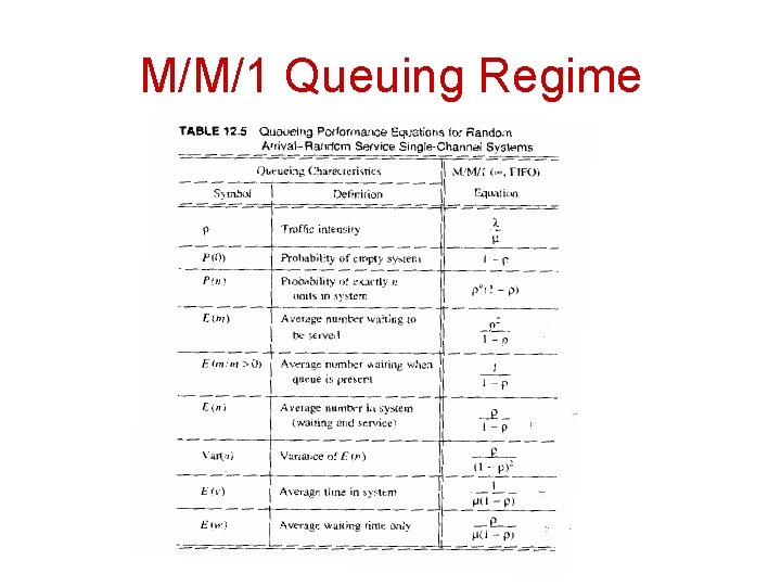 M/M/1 Queuing Regime 