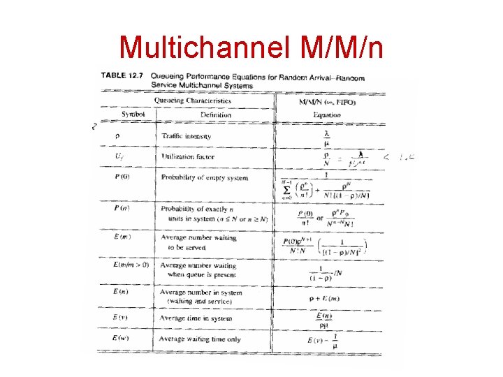 Multichannel M/M/n 
