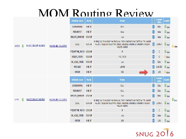 MOM Routing Review 