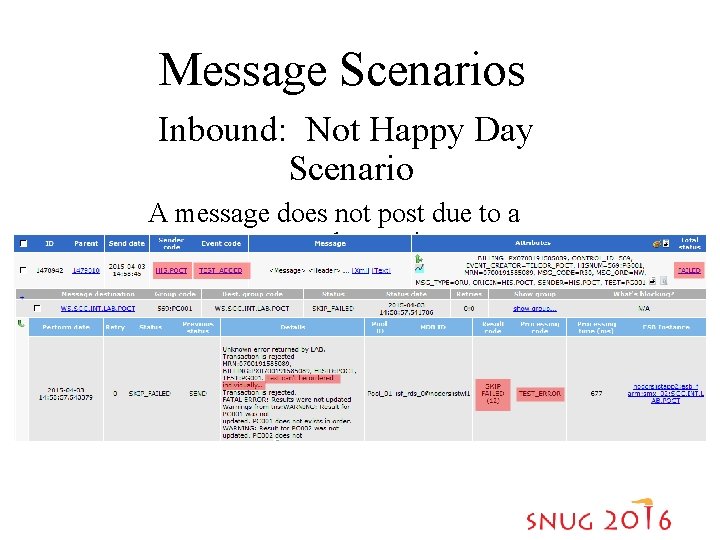 Message Scenarios Inbound: Not Happy Day Scenario A message does not post due to